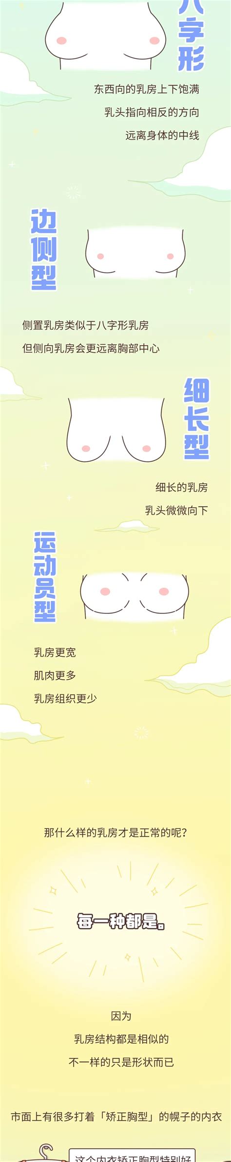 女人乳房|原来乳房有这么多种形状？！看看你是哪一种